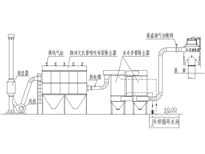 小型锅炉除尘器安装步骤